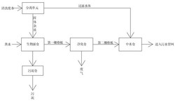 一体化分散式农村污水处理用生物滤池系统