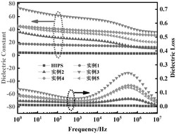 一种钛酸铜钙纳米线/聚苯乙烯复合材料的制备方法