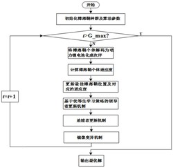 一种动力锂电池化成智能调度方法