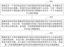 基于角色协同的协作学习小组构建方法及装置