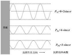 一种具有室温拉伸塑性Ti基非晶合金及其制备方法