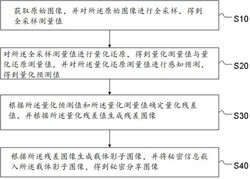 基于压缩感知的秘密嵌入分享方法、系统、终端及介质