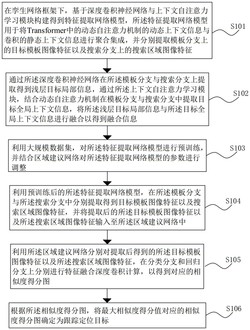 基于上下文自注意力学习深度网络的目标跟踪方法与系统