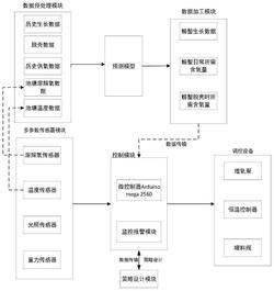 一种智能螃蟹养殖环境监测与优化方法及系统