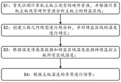 一种计算机主板用温度监测预警方法